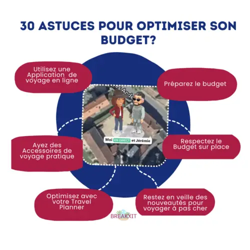 Voyager Pas Cher 30 Astuces de pro