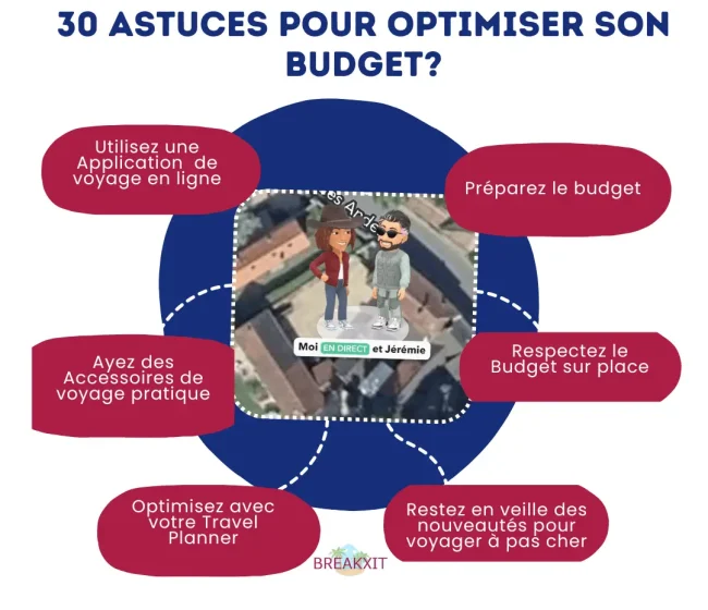 Voyager Pas Cher 30 Astuces de pro
